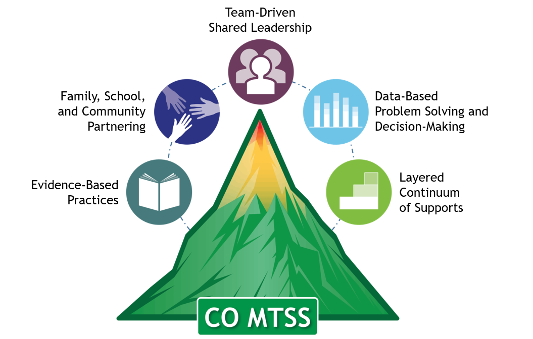 MTSS logo